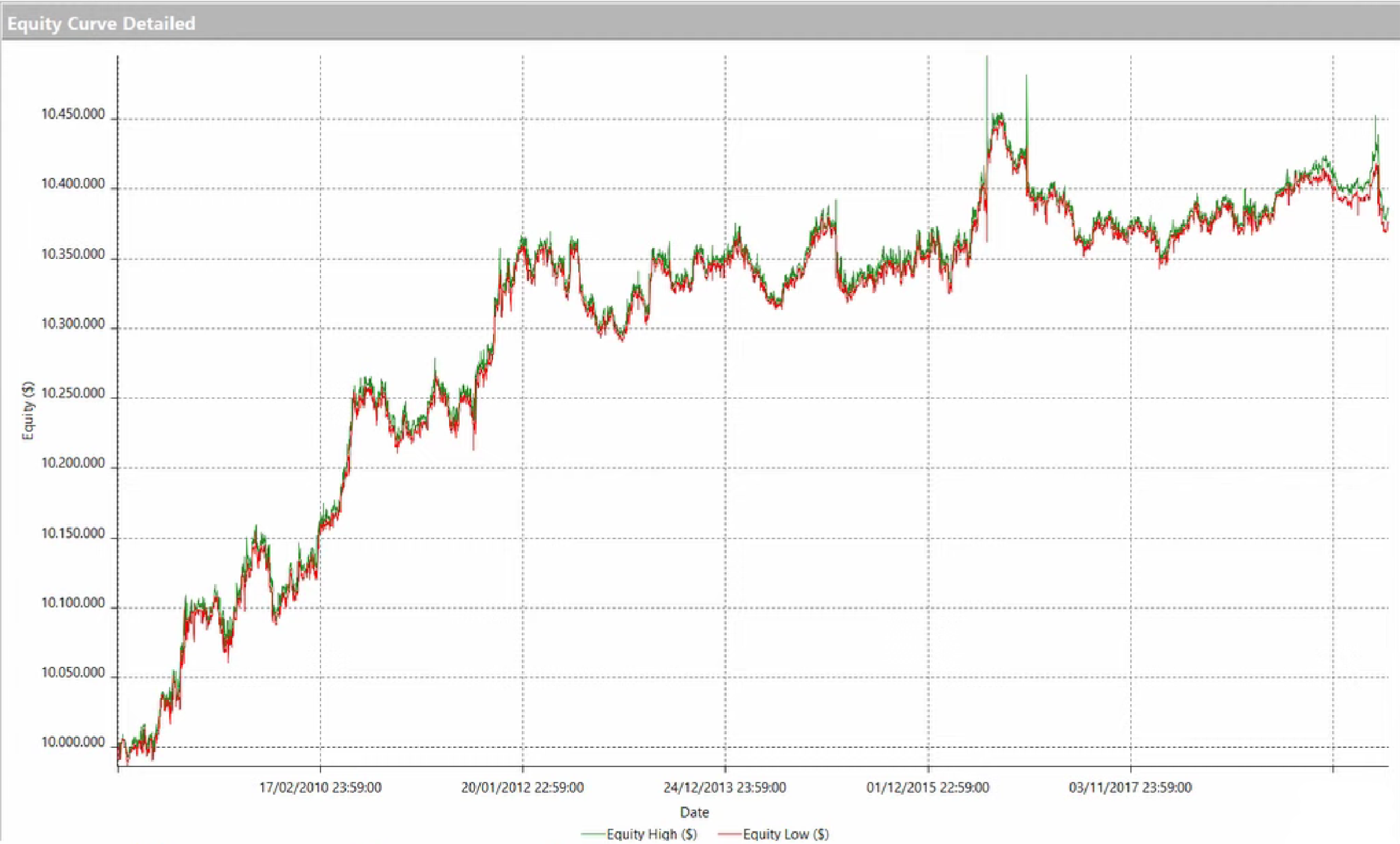 indicatore adx in una strategia di trading