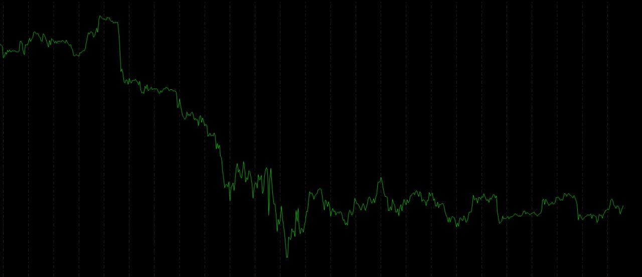 line charts trading