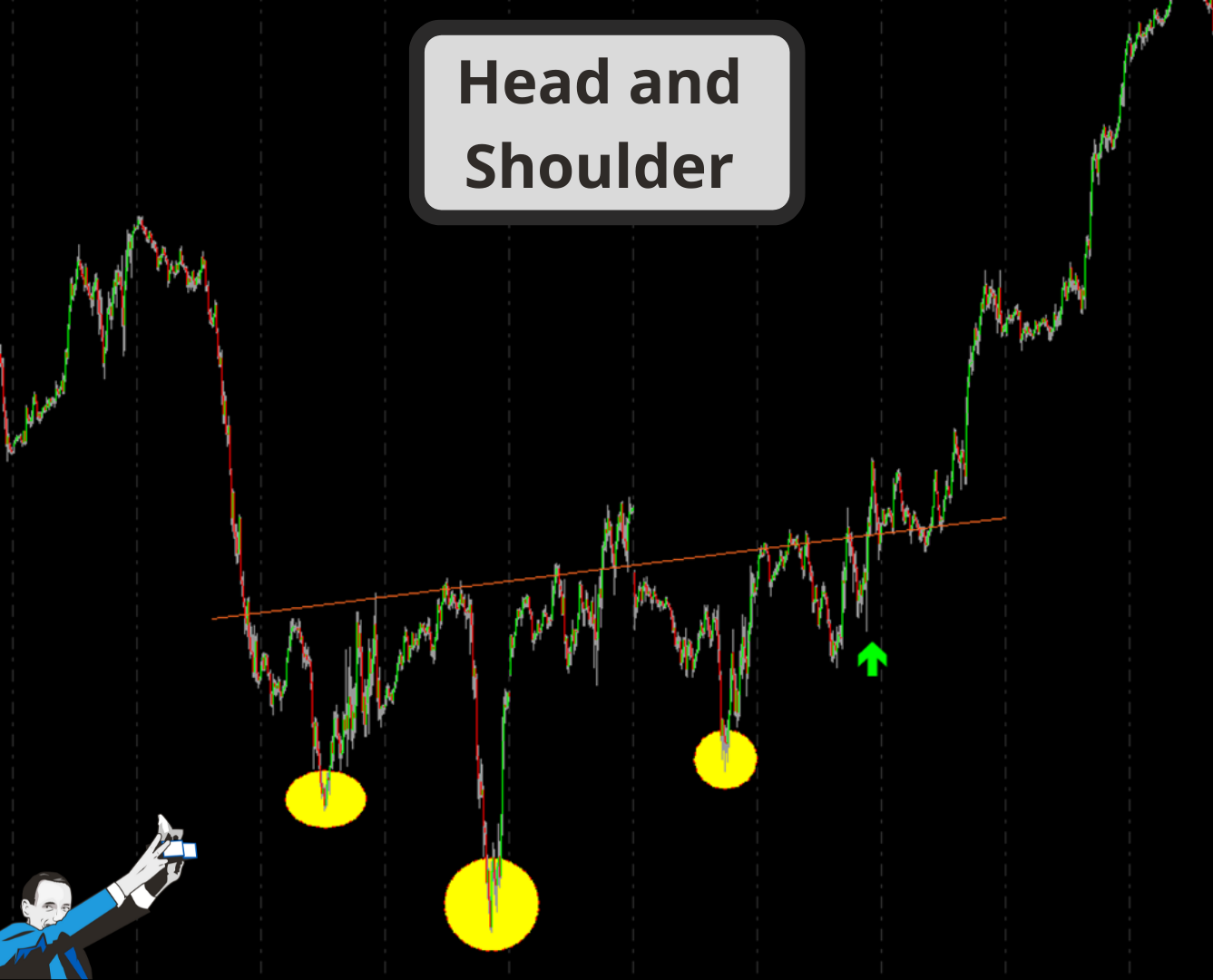 head and shoulder pattern di prezzo nel trading 