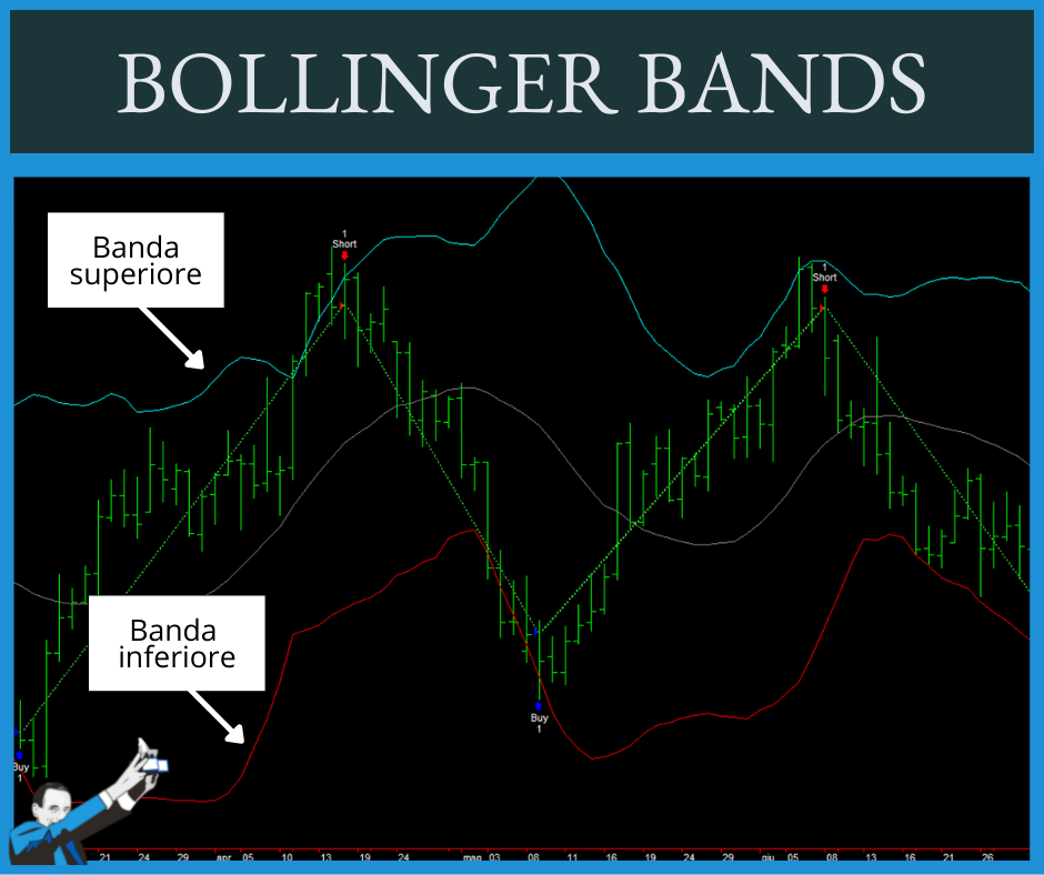 bande di bollinger tading