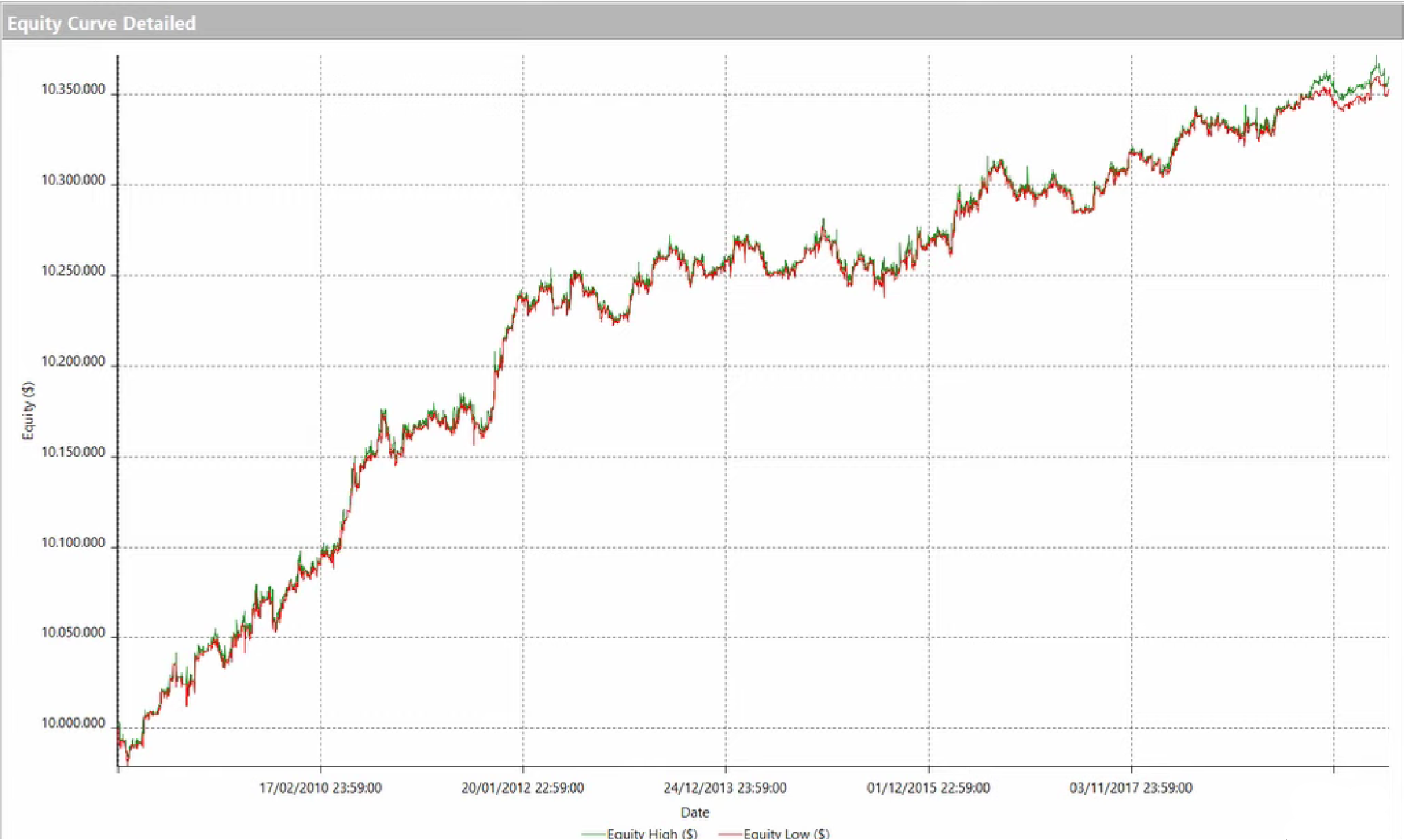 best indicator adx used as filter