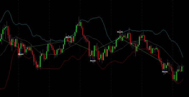 pattern reversal sulle bande di bollinger