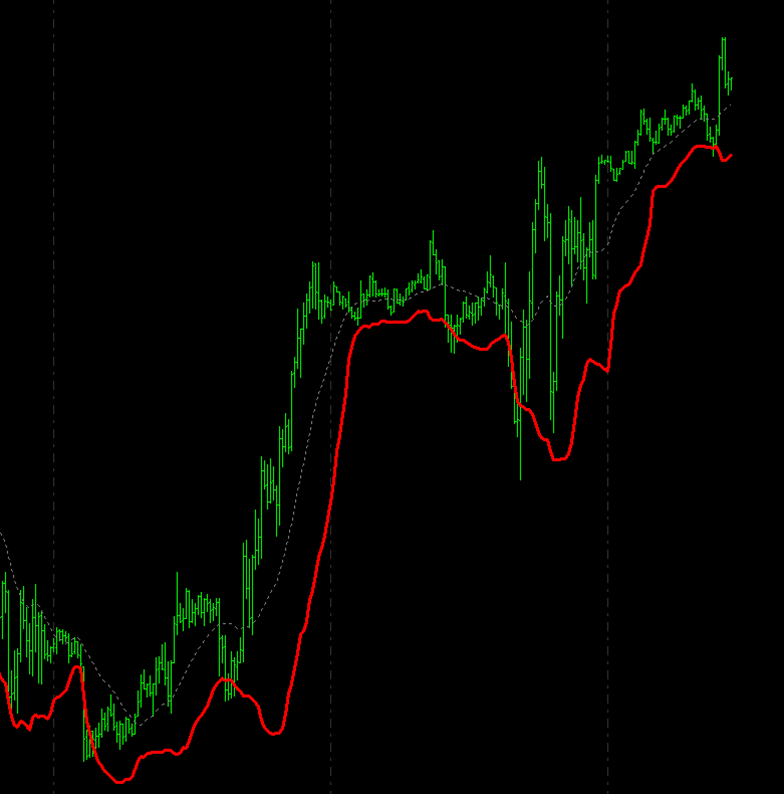 standard deviation to evaluate trading strategies portfolio