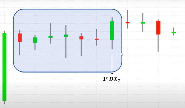 ADX indicator calculation