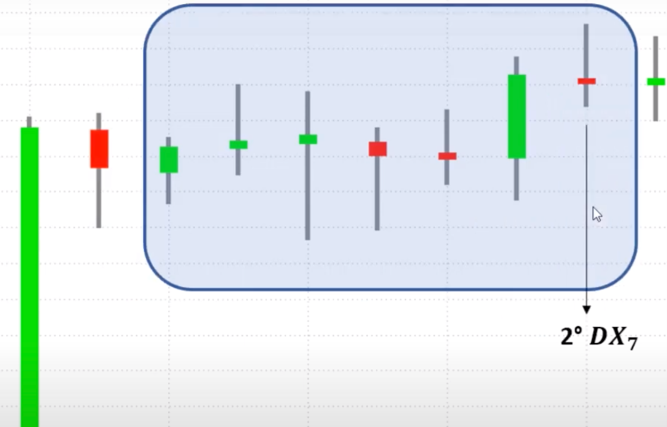 indicatore ADX