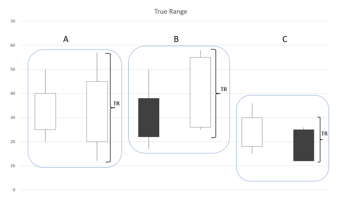 how to calculate ATR