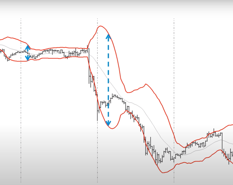 distance between the bollinger bands