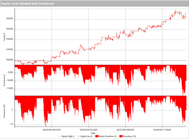 come gestire il drawdown delle strategie di trading