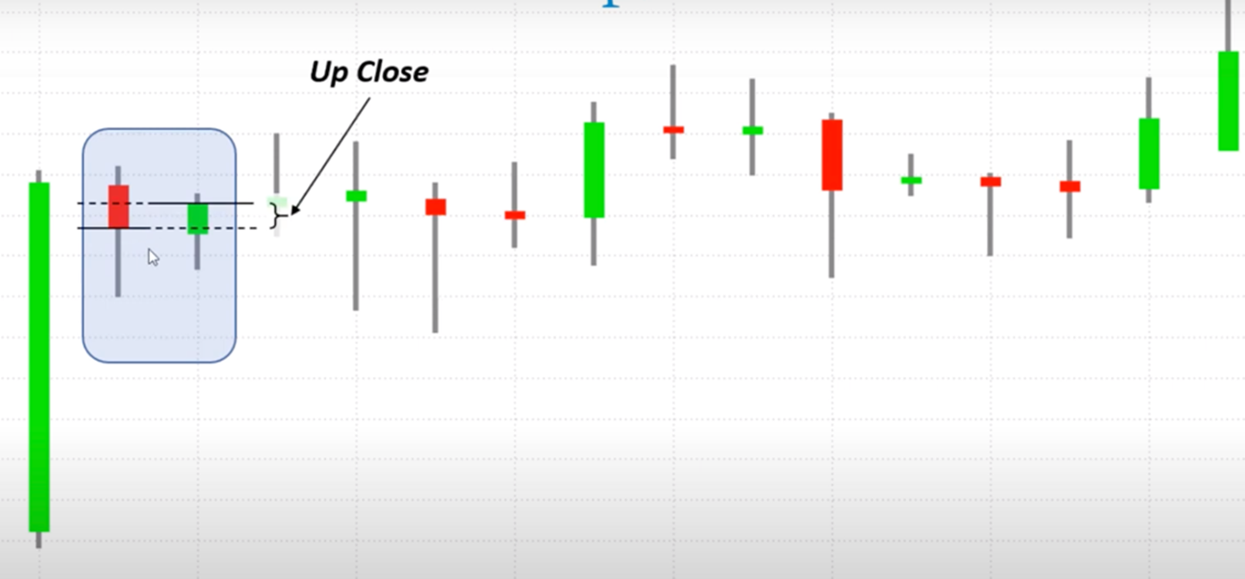 calcolo dell'indicatore RSI