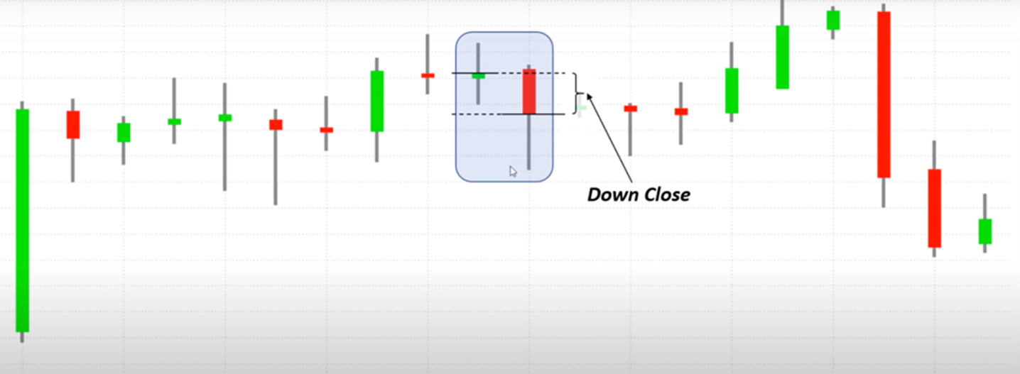 come calcolare l'indicatore RSI