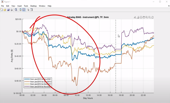 bias comportamento ricorrente pattern mercato