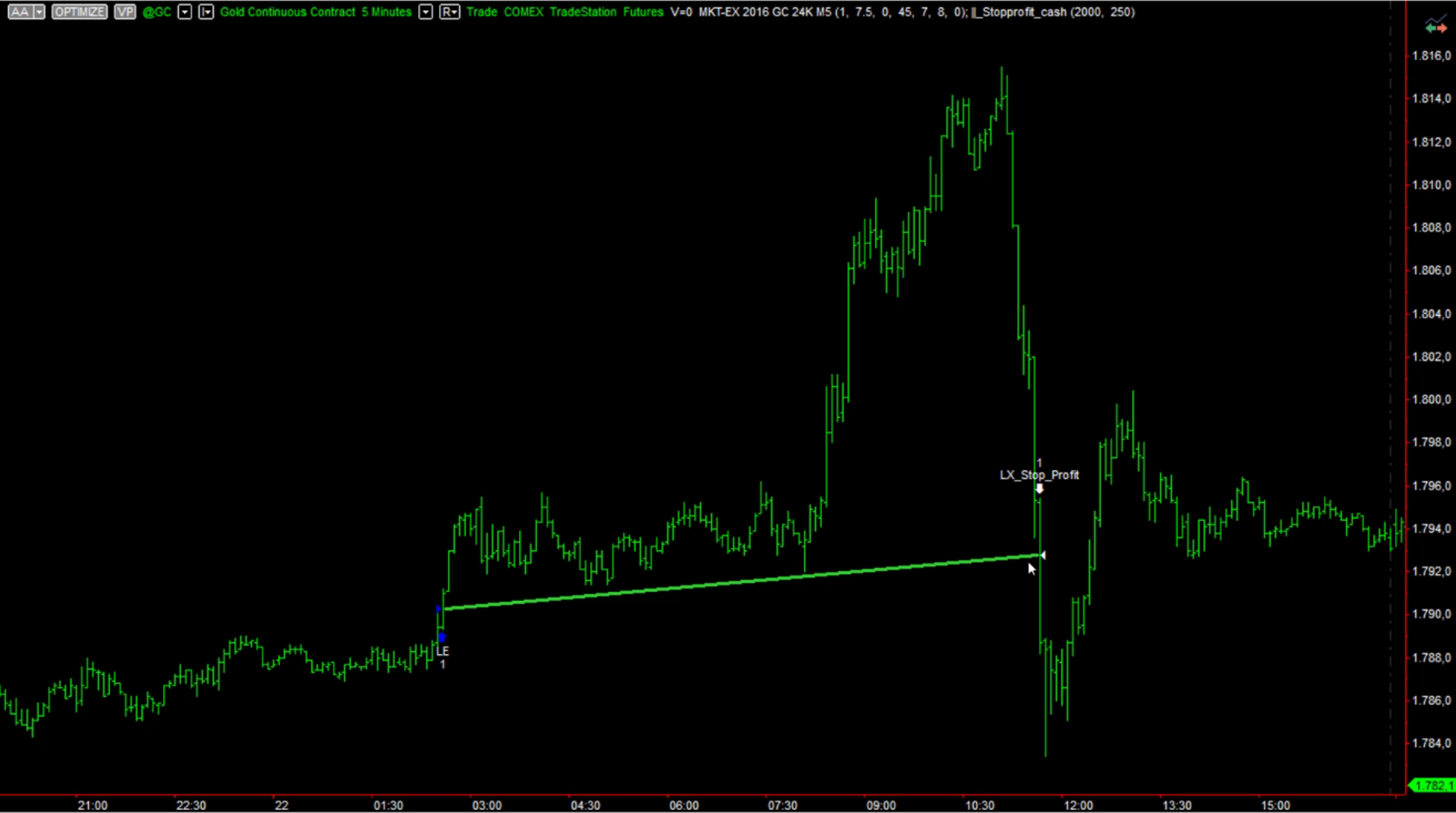 breakeven stop loss alternative version trading system