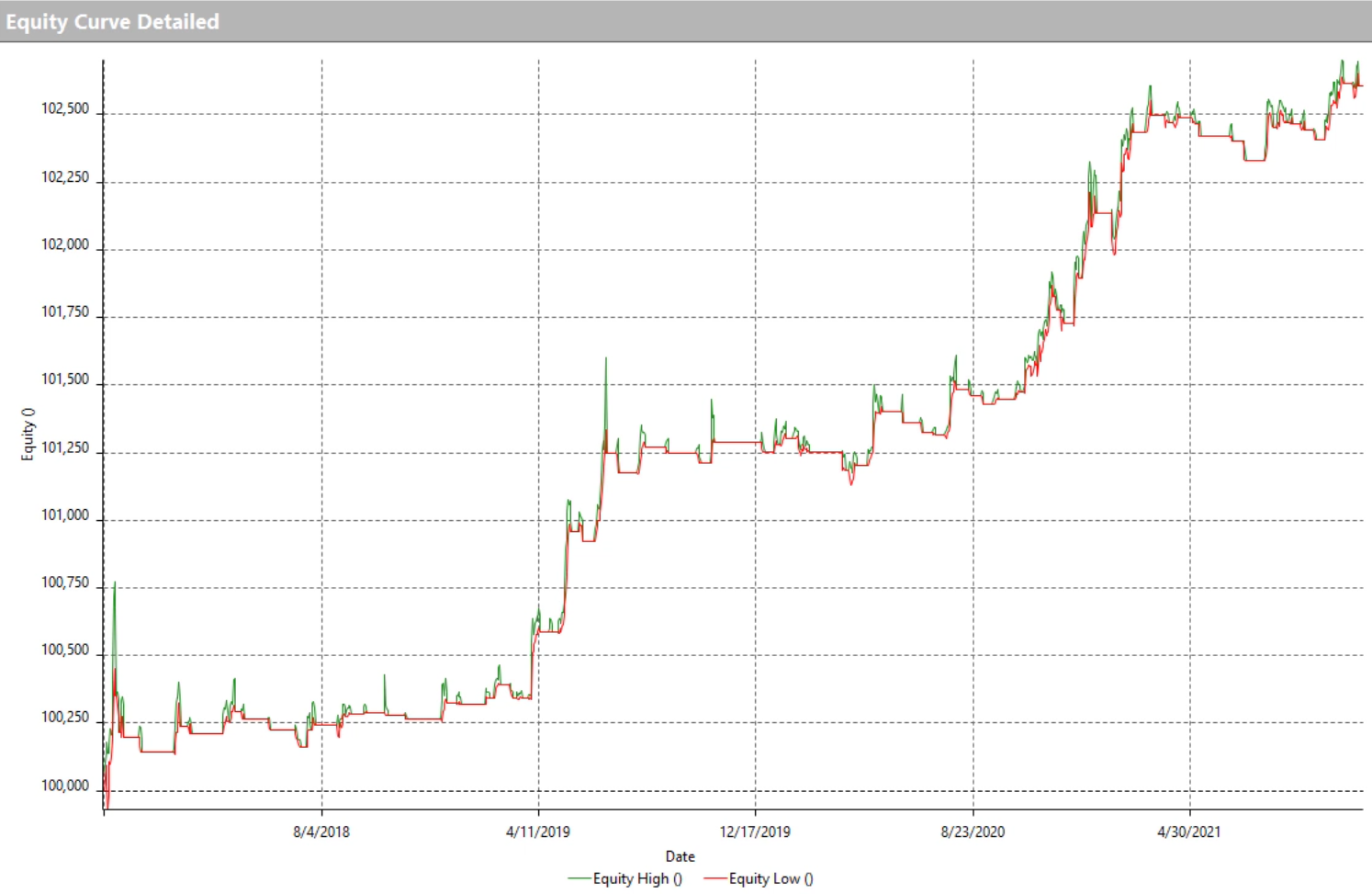 breakout channel indicatore di trading su bitcoin