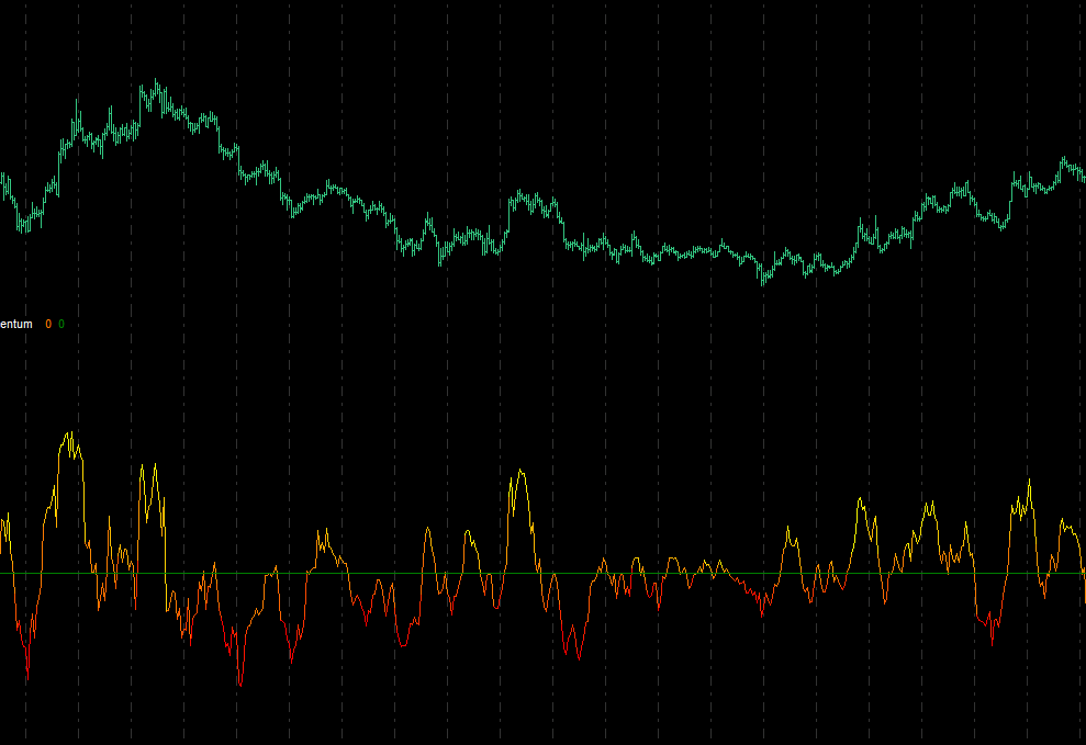 momentum strategies