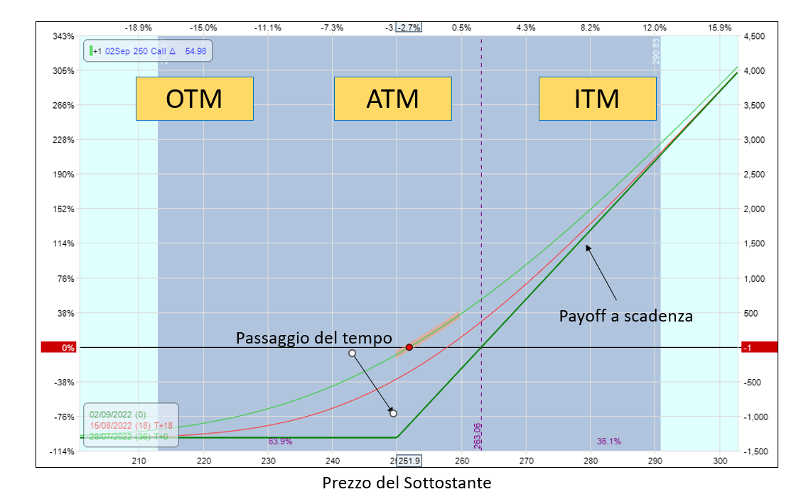 trading in opzioni payoff a scadenza