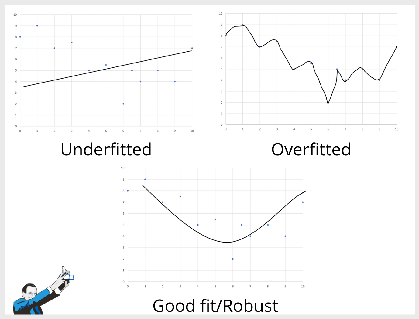 avoid overfitting in algotrading