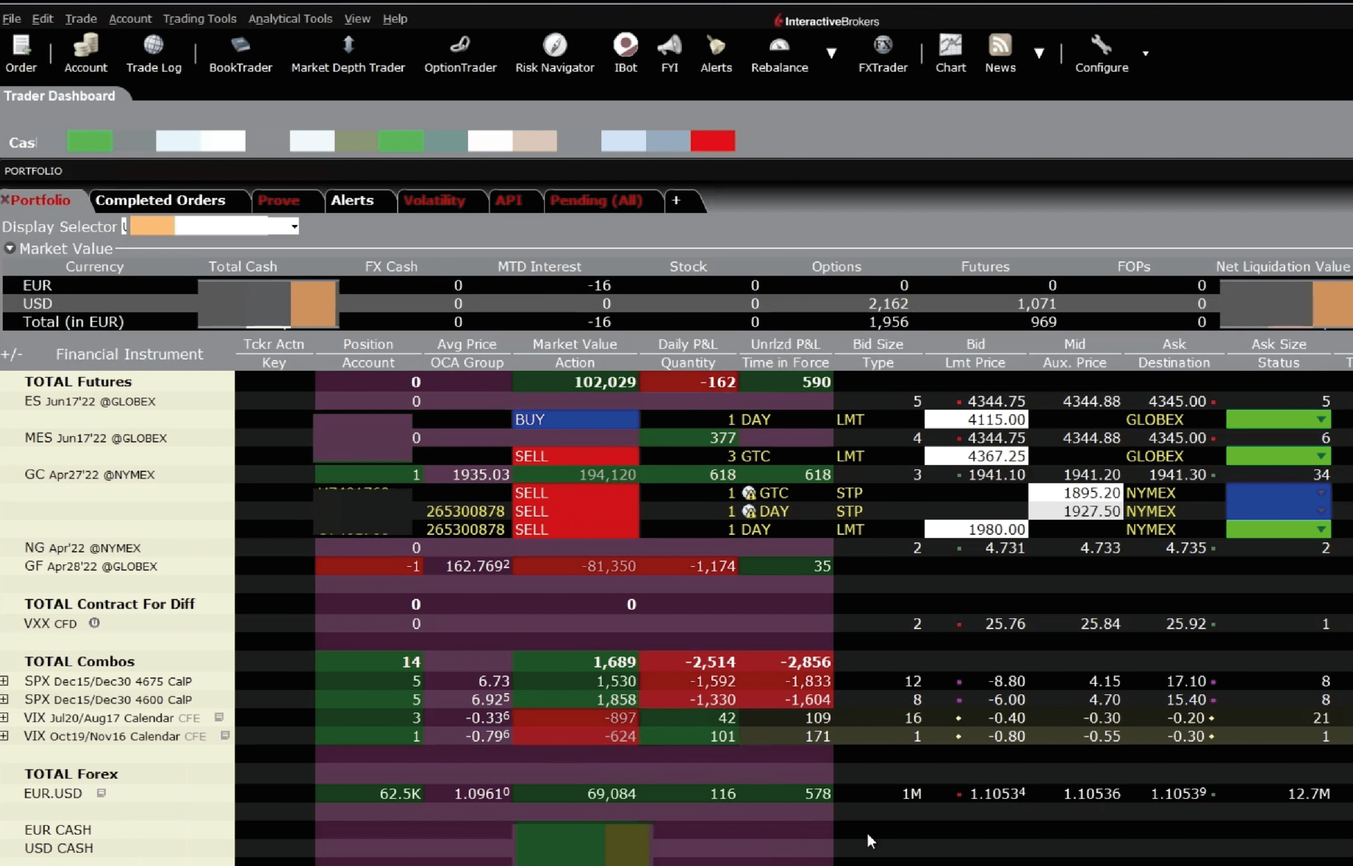 interactive brokers piattaforma trading