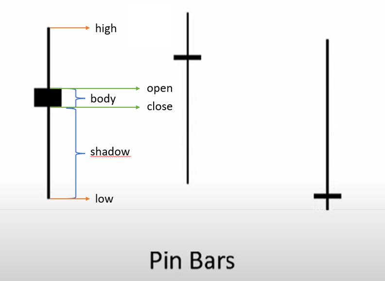 cosa sono le pin bar indicatori di trading