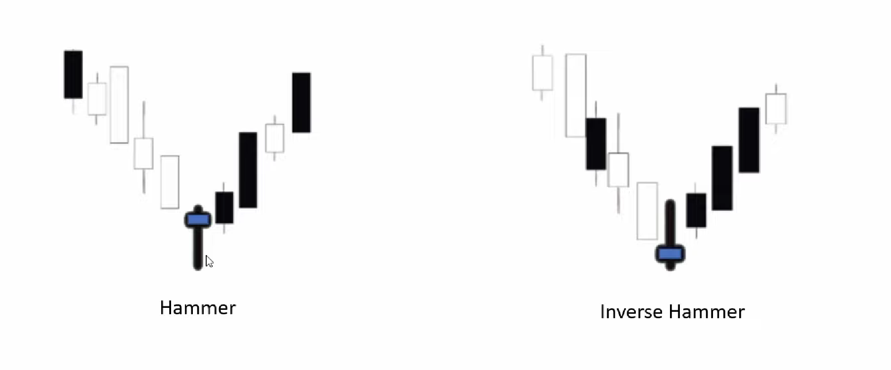 bullish pin bar price pattern