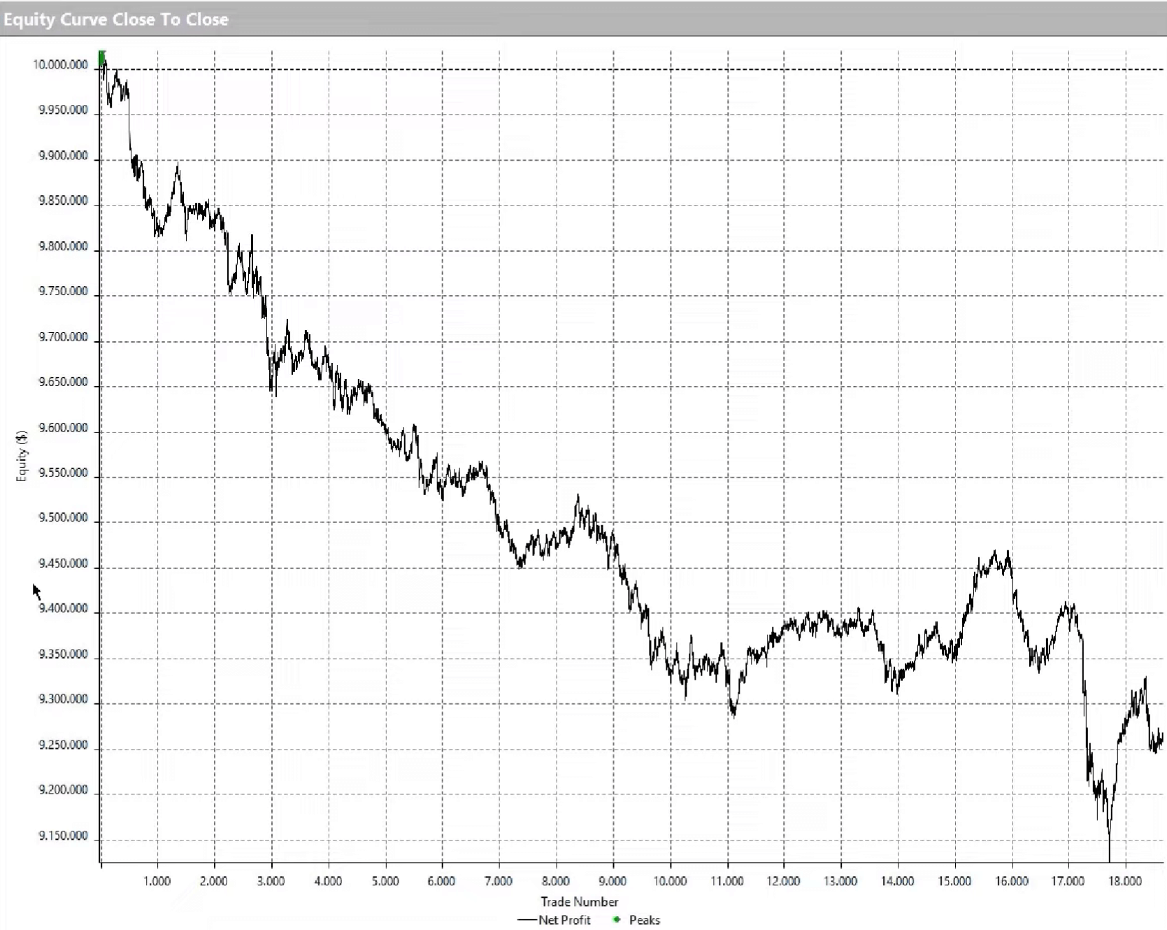 pivot point in strategia reversal 