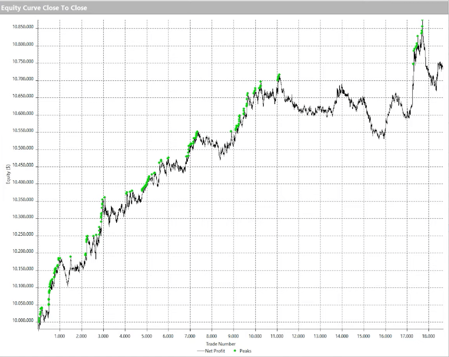 pivot points in systematic trading