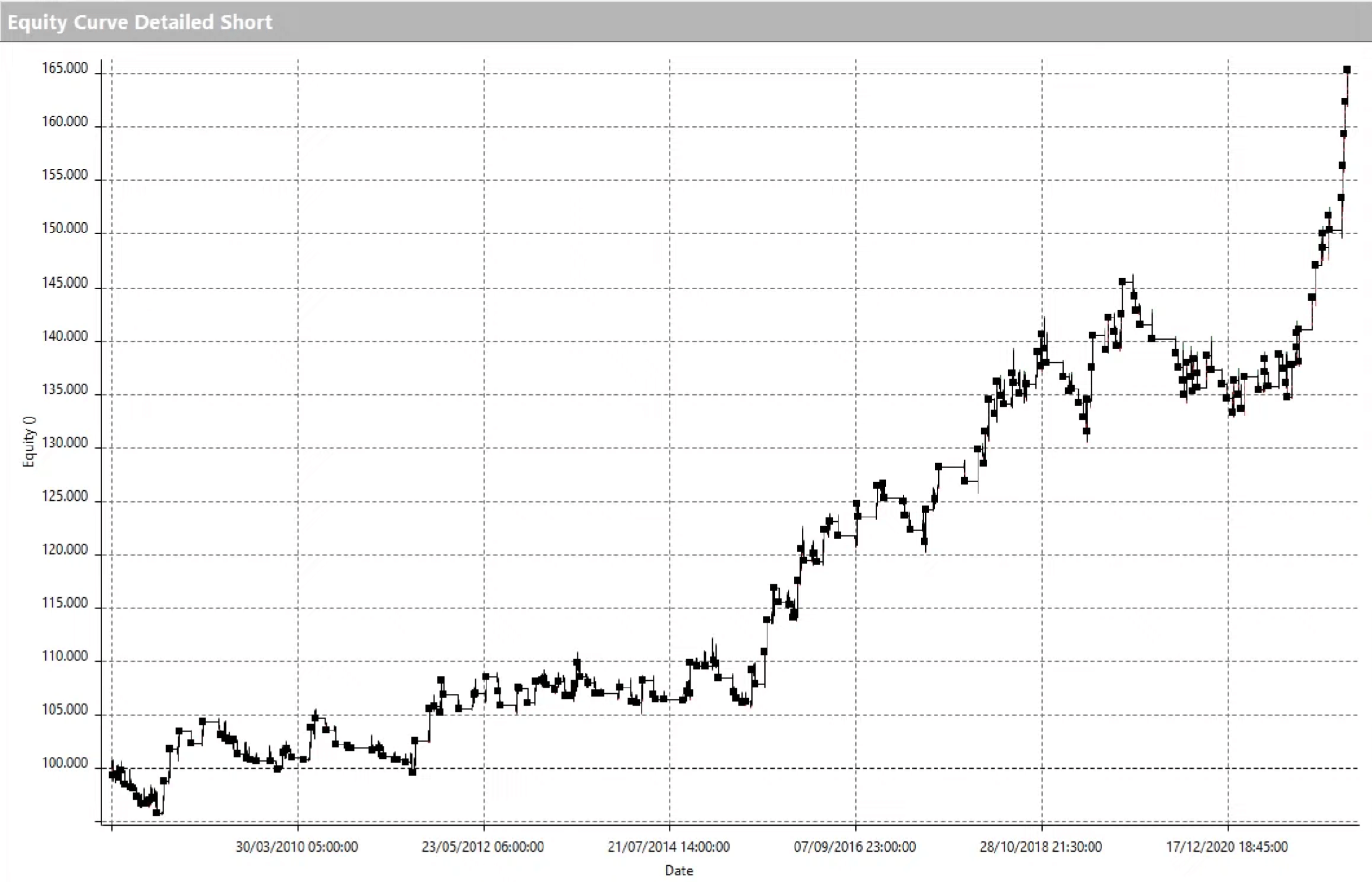 trading short su indici azionari