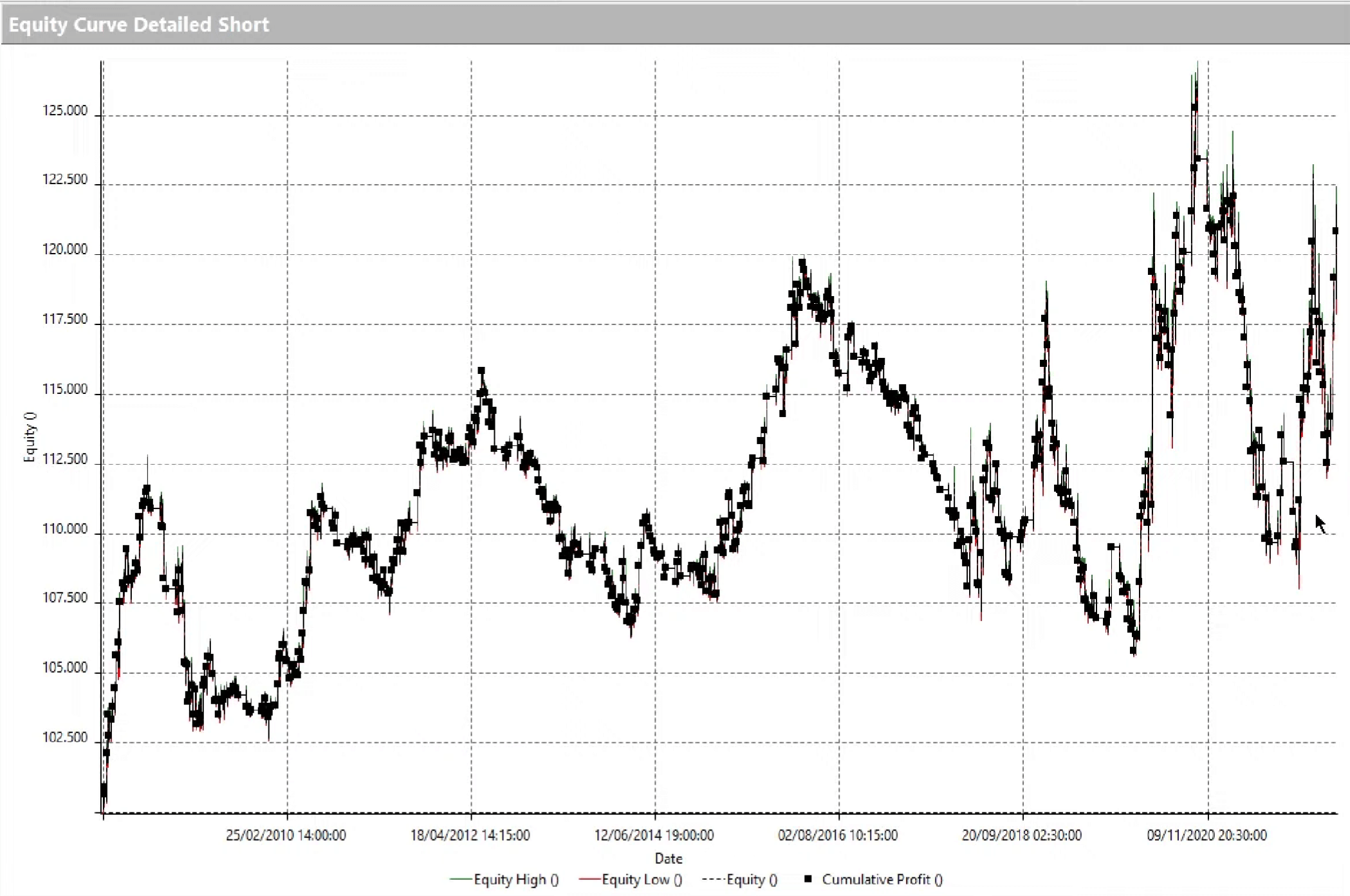 trading sugli indici azionari