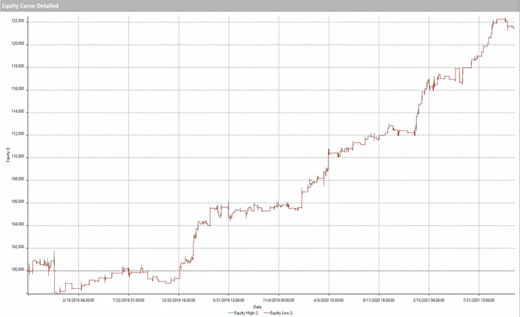 trend lines trading on ethereum crypto