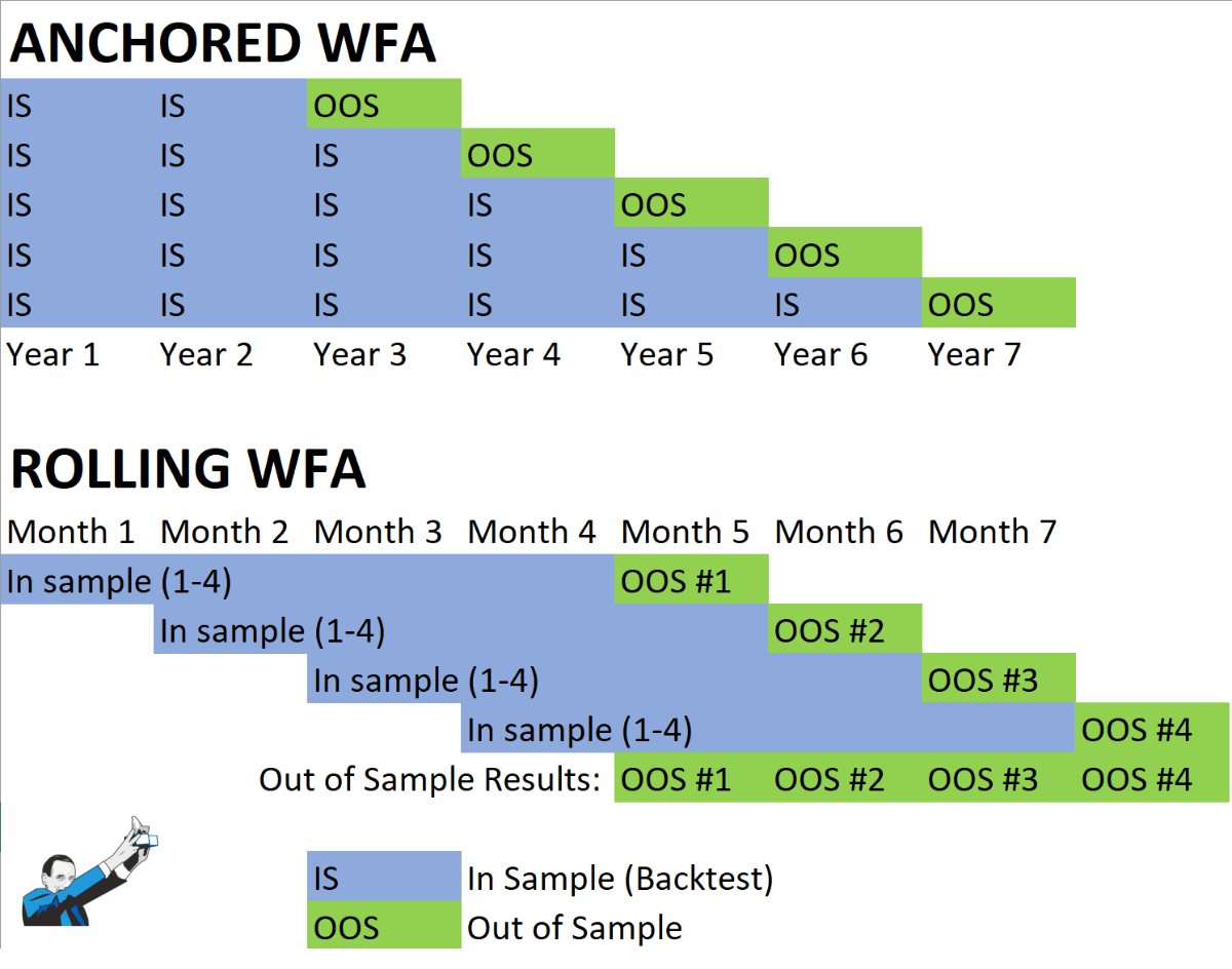 walk foward analysis trading optimization backtest