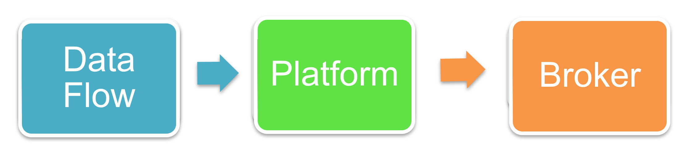 data feed trading platform broker